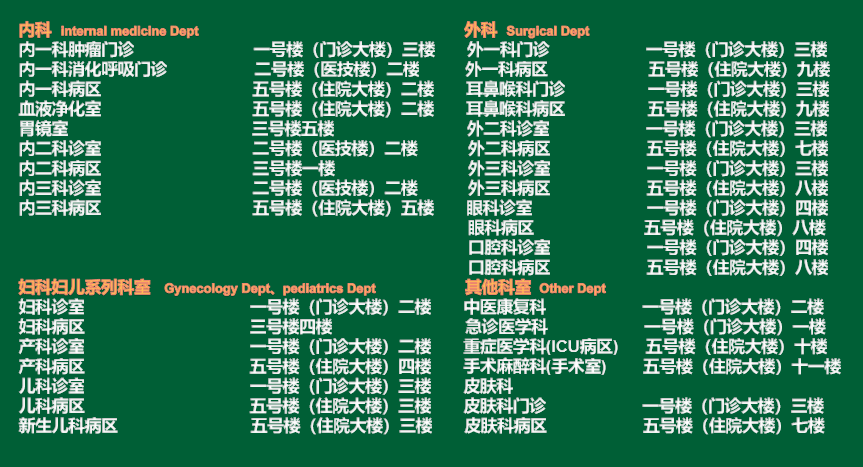 科室分布.png
